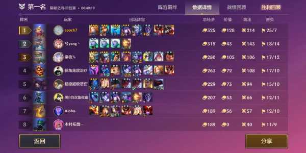 金铲铲之战版本更新时间表在哪？金铲铲之战更新了什么？-第2张图片-宏盛游戏