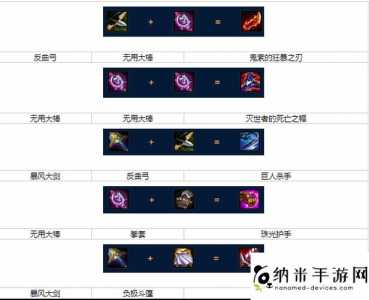 金铲铲之战装备怎么换给别的英雄啊，金铲铲之战怎么更换推荐阵容？