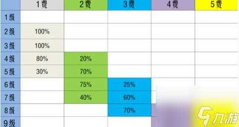 金铲铲之战没有天选吗为什么，金铲铲什么时候更新天选？