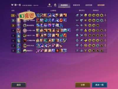 金铲铲宝典满级后经验,金铲铲宝典满级经验兑换-第3张图片-宏盛游戏 金铲铲宝典满级后经验,金铲铲宝典满级经验兑换-第3张图片-宏盛游戏