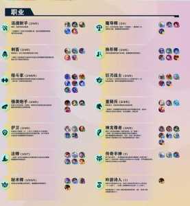 金铲铲之战羁绊?金铲铲之战羁绊是什么?-第6张图片-宏盛游戏 金铲铲之战羁绊?金铲铲之战羁绊是什么?-第6张图片-宏盛游戏