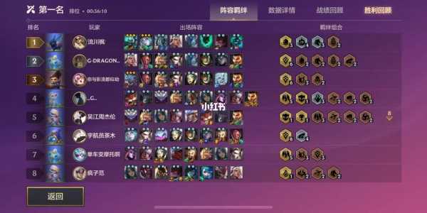 金铲铲之战最容易阵容?金铲铲之战啥阵容强?-第4张图片-宏盛游戏 金铲铲之战最容易阵容?金铲铲之战啥阵容强?-第4张图片-宏盛游戏