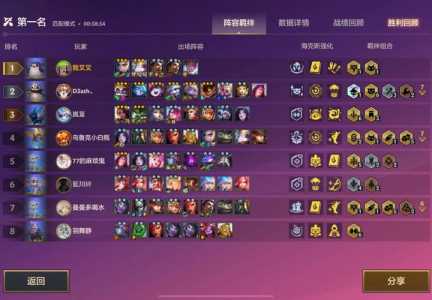 金铲铲如何快速升9级英雄等级，金铲铲怎么升九人口