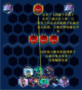 金铲铲之战连胜和连败怎么玩,金铲铲之战连胜奖励?-第6张图片-宏盛游戏 金铲铲之战连胜和连败怎么玩,金铲铲之战连胜奖励?-第6张图片-宏盛游戏
