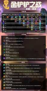 金铲铲之战阵容怎么更换装备,金铲铲之战如何换装备?-第1张图片-宏盛游戏 金铲铲之战阵容怎么更换装备,金铲铲之战如何换装备?-第1张图片-宏盛游戏