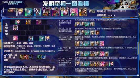金铲铲之战发明家阵容怎么玩,金铲铲之战发牌概率-第2张图片-宏盛游戏 金铲铲之战发明家阵容怎么玩,金铲铲之战发牌概率-第2张图片-宏盛游戏
