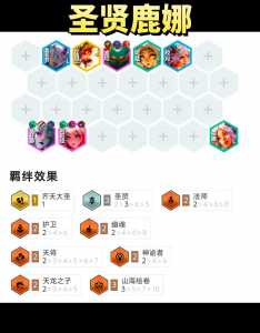金铲铲之战换形师阵容推荐?金铲铲之战换型师阵容?-第6张图片-宏盛游戏 金铲铲之战换形师阵容推荐?金铲铲之战换型师阵容?-第6张图片-宏盛游戏