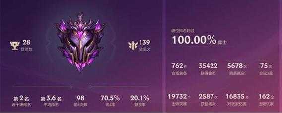 金铲铲排位不会掉段吗，金铲铲排位不打会掉吗？
