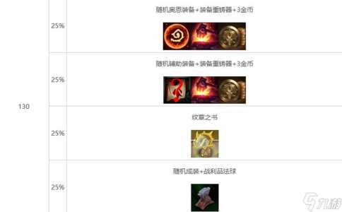 金铲铲法球在哪打开?金铲铲法球有什么用?-第3张图片-宏盛游戏 金铲铲法球在哪打开?金铲铲法球有什么用?-第3张图片-宏盛游戏