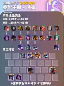 金铲铲之战九五之尊阵容?金铲铲之战九五之尊阵容最新?-第3张图片-宏盛游戏 金铲铲之战九五之尊阵容?金铲铲之战九五之尊阵容最新?-第3张图片-宏盛游戏