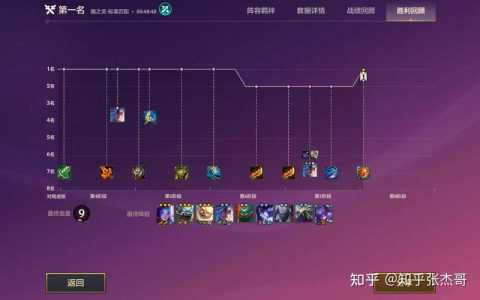 金铲铲之战怎么玩的啊，金铲铲之战该怎么玩-第3张图片-宏盛游戏