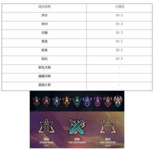 金铲铲排位组队段位?金铲铲排位段位规则?-第2张图片-宏盛游戏 金铲铲排位组队段位?金铲铲排位段位规则?-第2张图片-宏盛游戏