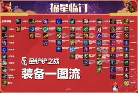 金铲铲之战登顶福袋不能领？金铲铲之战登顶福袋领不到？