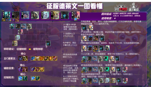 金铲铲之战英雄配什么装备比较好打？金铲铲之战装备与英雄适配？