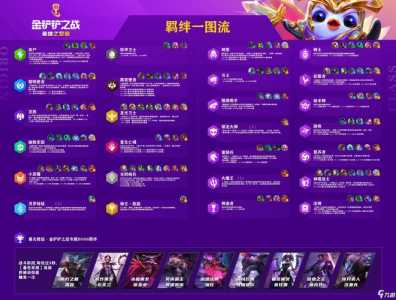 双城传说金铲铲有哪些羁绊装备可以用，双城之战金铲铲？-第1张图片-宏盛游戏