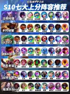金铲铲中大头是谁，金铲铲之战大头给什么装备
