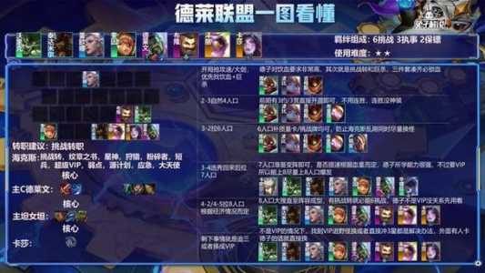 金铲铲之战如何恢复默认阵容模式,金铲铲之战如何恢复默认阵容模式图标-第1张图片-宏盛游戏 金铲铲之战如何恢复默认阵容模式,金铲铲之战如何恢复默认阵容模式图标-第1张图片-宏盛游戏