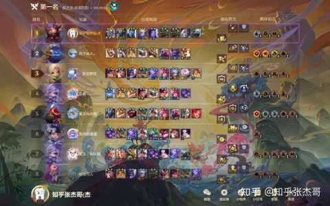 金铲铲之战怎么这么难玩,金铲铲之战怎么这么垃圾?-第2张图片-宏盛游戏 金铲铲之战怎么这么难玩,金铲铲之战怎么这么垃圾?-第2张图片-宏盛游戏