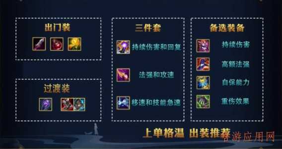 金铲铲之战格温出什么,金铲铲之战格温出什么装备?-第4张图片-宏盛游戏 金铲铲之战格温出什么,金铲铲之战格温出什么装备?-第4张图片-宏盛游戏