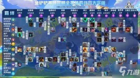 金铲铲之战强力羁绊是什么，金铲铲之战强力羁绊是什么？-第6张图片-宏盛游戏