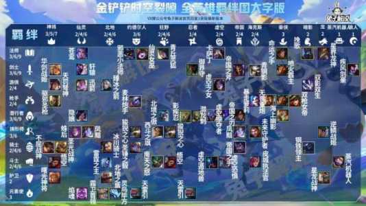 手游金铲铲之战七神将怎么玩的，手游金铲铲之战七神将怎么玩的好？