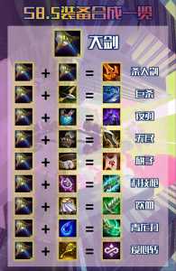 金铲铲里面的装备非得一样的才能合吗?金铲铲手游里装备可以叠加吗?-第5张图片-宏盛游戏 金铲铲里面的装备非得一样的才能合吗?金铲铲手游里装备可以叠加吗?-第5张图片-宏盛游戏