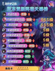 金铲铲之战阵容6法,金铲铲之战阵容6法师?-第1张图片-宏盛游戏 金铲铲之战阵容6法,金铲铲之战阵容6法师?-第1张图片-宏盛游戏