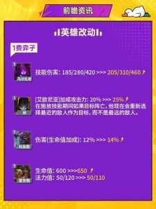 金铲铲啥时候更新s9？金铲铲啥时候更新s10赛季？-第3张图片-宏盛游戏