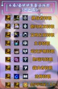 金铲铲合成的转职可以通过潘多拉的装备，金铲铲之战转职合成-第6张图片-宏盛游戏