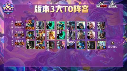 金铲铲之战怎么选赛季模式,金铲铲之战怎么选取版本-第6张图片-宏盛游戏 金铲铲之战怎么选赛季模式,金铲铲之战怎么选取版本-第6张图片-宏盛游戏
