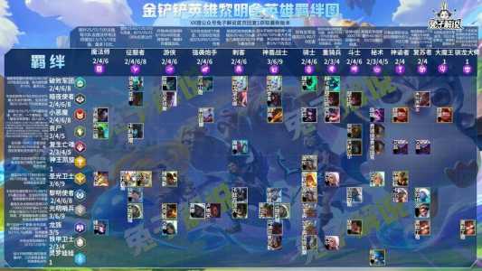 金铲铲之战攻略s9，金铲铲之战攻略app有哪些？-第6张图片-宏盛游戏