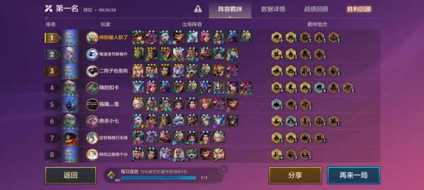 金铲铲之战全区排名,金铲铲之战全区排名榜-第3张图片-宏盛游戏 金铲铲之战全区排名,金铲铲之战全区排名榜-第3张图片-宏盛游戏
