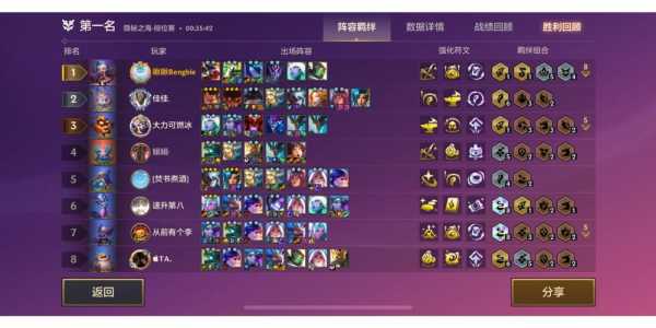 金铲铲之战奥拉夫怎么出装最强，金铲铲奥拉夫阵容和出装-第2张图片-宏盛游戏