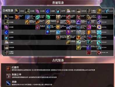 金铲铲神装都有什么装备,金铲铲装备推荐-第2张图片-宏盛游戏 金铲铲神装都有什么装备,金铲铲装备推荐-第2张图片-宏盛游戏