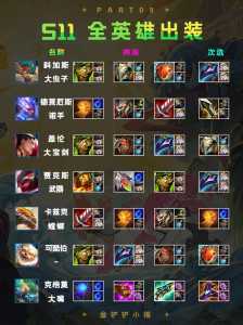 金铲铲之战s5装备,金铲铲之战怎么选s5-第2张图片-宏盛游戏 金铲铲之战s5装备,金铲铲之战怎么选s5-第2张图片-宏盛游戏