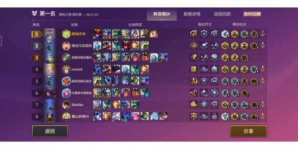 手游金铲铲之战冷门阵容推荐s7.5版本最新，手游金铲铲之战阵容搭配？