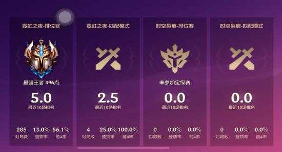 金铲铲什么段位，金铲铲什么段位可以和翡翠排位-第3张图片-宏盛游戏