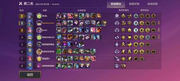 手游金铲铲强力阵容最新出装s7.5？手游金铲铲最强阵容排名？-第3张图片-宏盛游戏