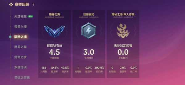金铲铲之战全区排名榜怎么看的啊,金铲铲之战排名榜是全区的吗-第1张图片-宏盛游戏 金铲铲之战全区排名榜怎么看的啊,金铲铲之战排名榜是全区的吗-第1张图片-宏盛游戏