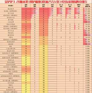 金铲铲之战全区排名榜怎么看的啊,金铲铲之战排名榜是全区的吗-第5张图片-宏盛游戏 金铲铲之战全区排名榜怎么看的啊,金铲铲之战排名榜是全区的吗-第5张图片-宏盛游戏