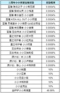 金铲铲什么时候升级人口，金铲铲之战什么时候升人口合适？-第1张图片-宏盛游戏