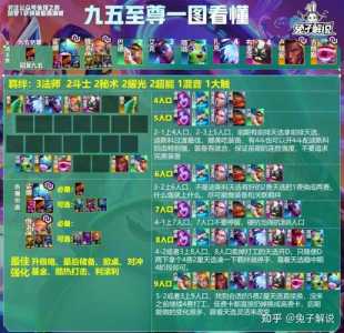 金铲铲武器大师是谁，金铲铲之战武器大师装备-第2张图片-宏盛游戏