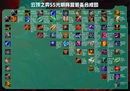 金铲铲之战强袭枪手阵容,金铲子强袭炮手?-第1张图片-宏盛游戏 金铲铲之战强袭枪手阵容,金铲子强袭炮手?-第1张图片-宏盛游戏