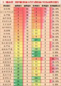 金铲铲五星英雄排名榜，金铲铲五星英雄装备-第4张图片-宏盛游戏