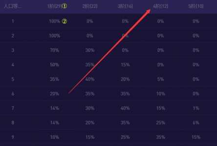 金铲铲四费卡总共几张s8.5?金铲铲四费卡总共几张强音对决?-第1张图片-宏盛游戏 金铲铲四费卡总共几张s8.5?金铲铲四费卡总共几张强音对决?-第1张图片-宏盛游戏