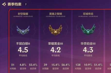 怎么查看金铲铲的战绩记录,怎么查看金铲铲之战的战绩-第5张图片-宏盛游戏 怎么查看金铲铲的战绩记录,怎么查看金铲铲之战的战绩-第5张图片-宏盛游戏
