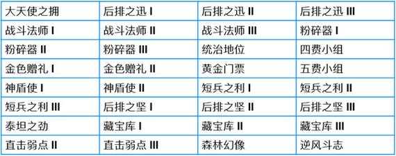 金铲铲之战传奇杯在哪看啊,金铲铲之战传奇杯在哪看啊视频-第4张图片-宏盛游戏 金铲铲之战传奇杯在哪看啊,金铲铲之战传奇杯在哪看啊视频-第4张图片-宏盛游戏
