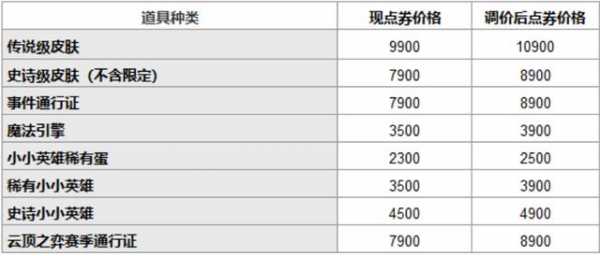 金铲铲小小英雄稀有度怎么看的，金铲铲的小小英雄怎么升星