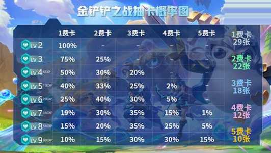 金铲铲之战资格获取，金铲铲之战获得资格进不去？-第1张图片-宏盛游戏