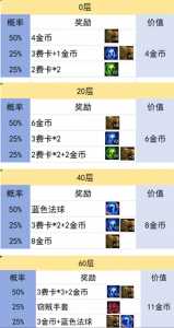 金铲铲之战数值怎么计算的啊?金铲铲之战怎么算赢?-第2张图片-宏盛游戏 金铲铲之战数值怎么计算的啊?金铲铲之战怎么算赢?-第2张图片-宏盛游戏